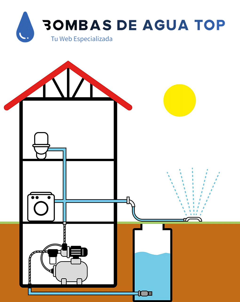 ▷ Bomba de agua doméstica ✔️ ¡Mejores calidad precio!【 2024 】